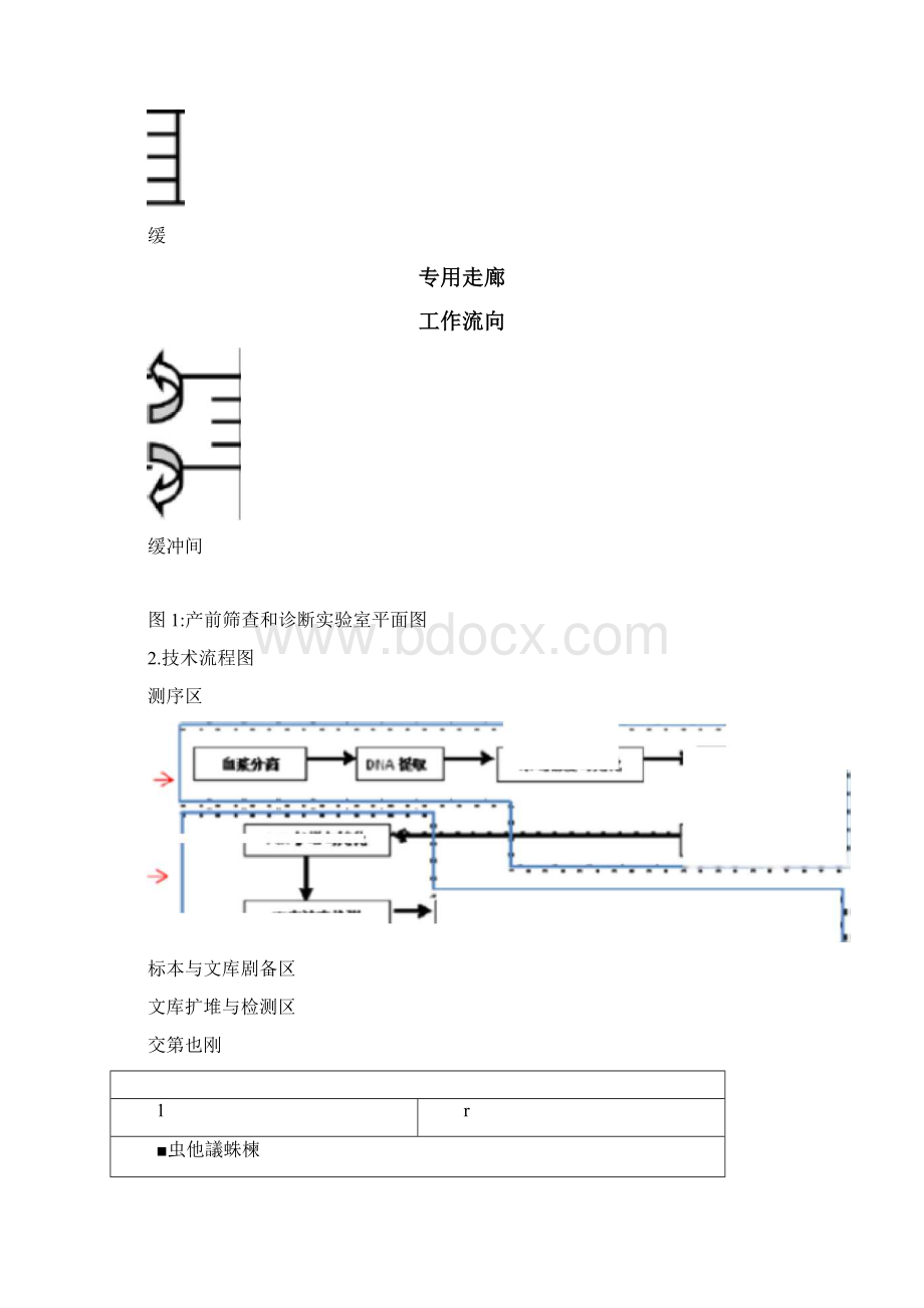 临床基因检测实验室建设要求.docx_第3页