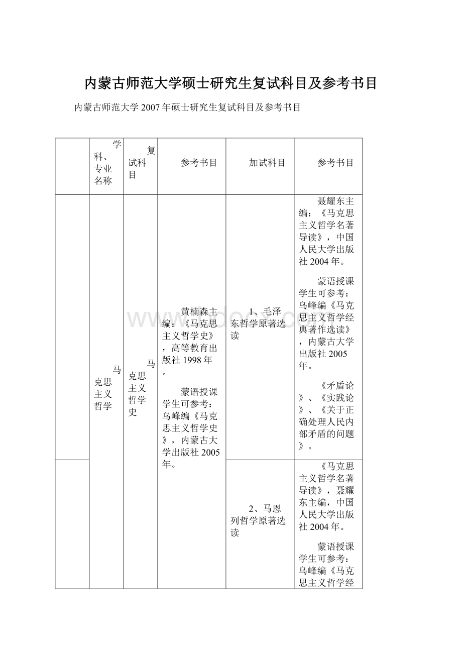 内蒙古师范大学硕士研究生复试科目及参考书目.docx_第1页