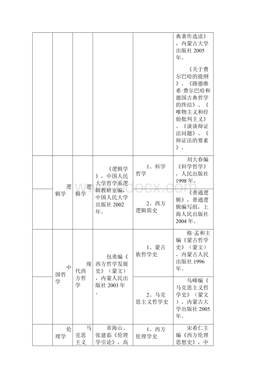 内蒙古师范大学硕士研究生复试科目及参考书目.docx_第2页