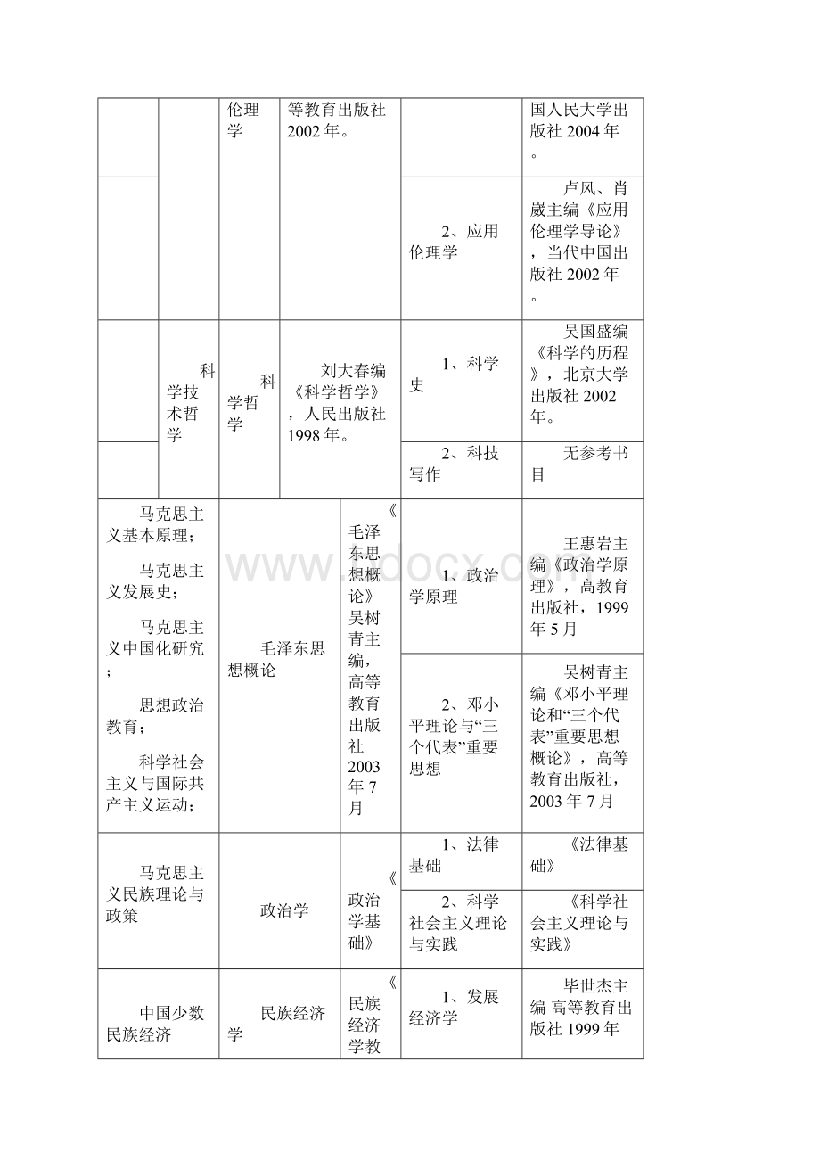 内蒙古师范大学硕士研究生复试科目及参考书目.docx_第3页