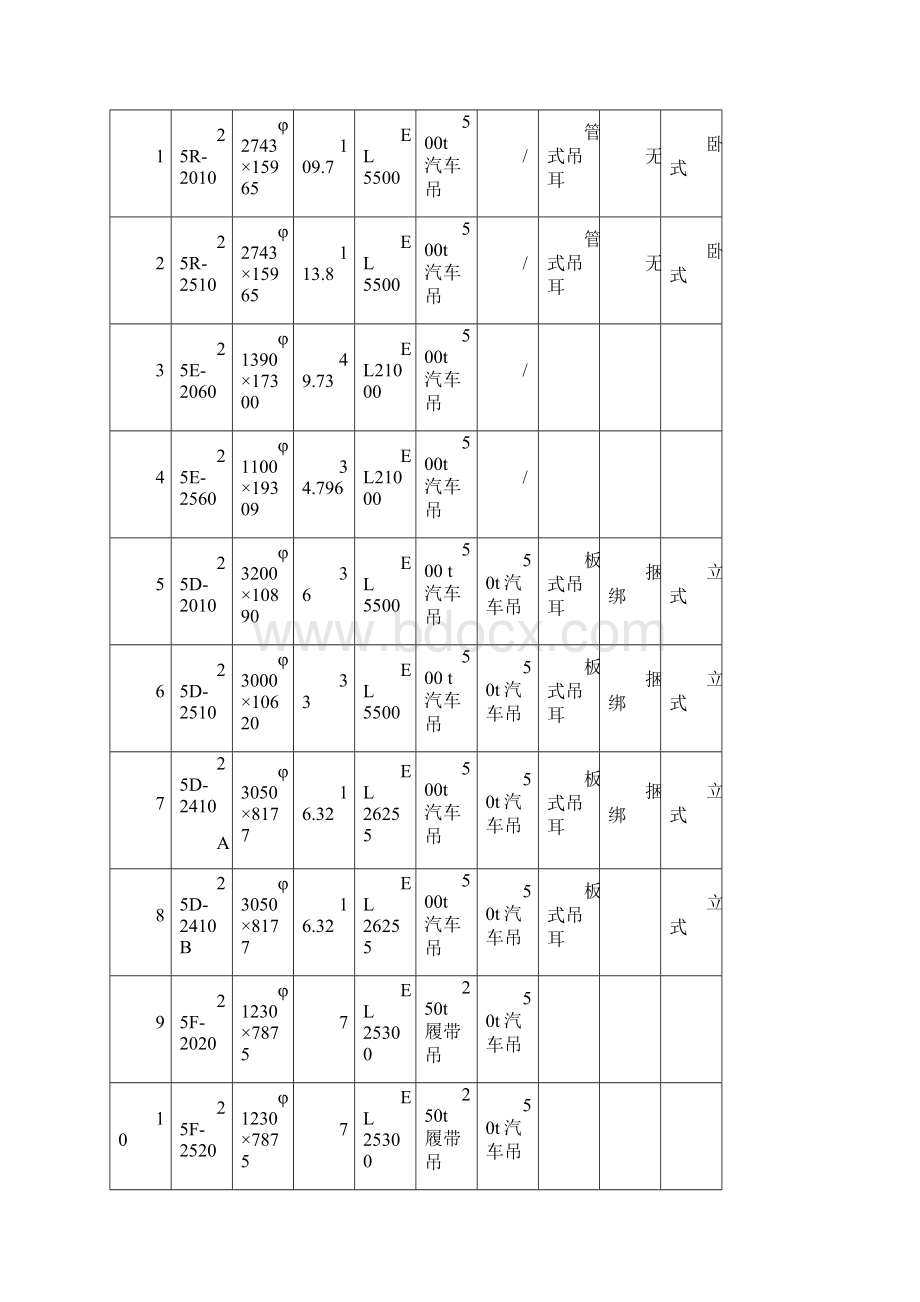 赛科25万吨聚丙烯装置吊装方案.docx_第3页