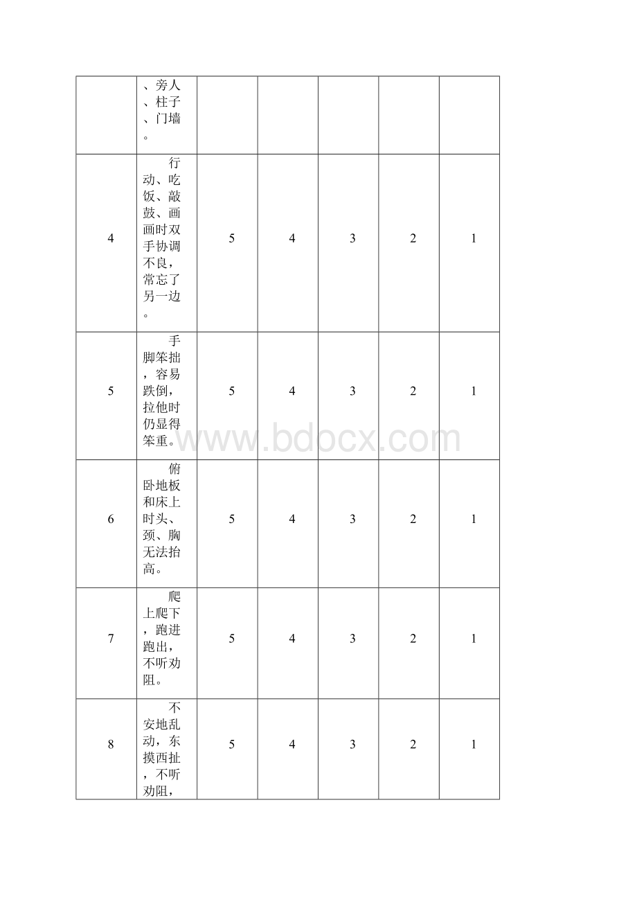 儿童感觉统合能力发展评定量表含原始分与标准分转换表988.docx_第2页