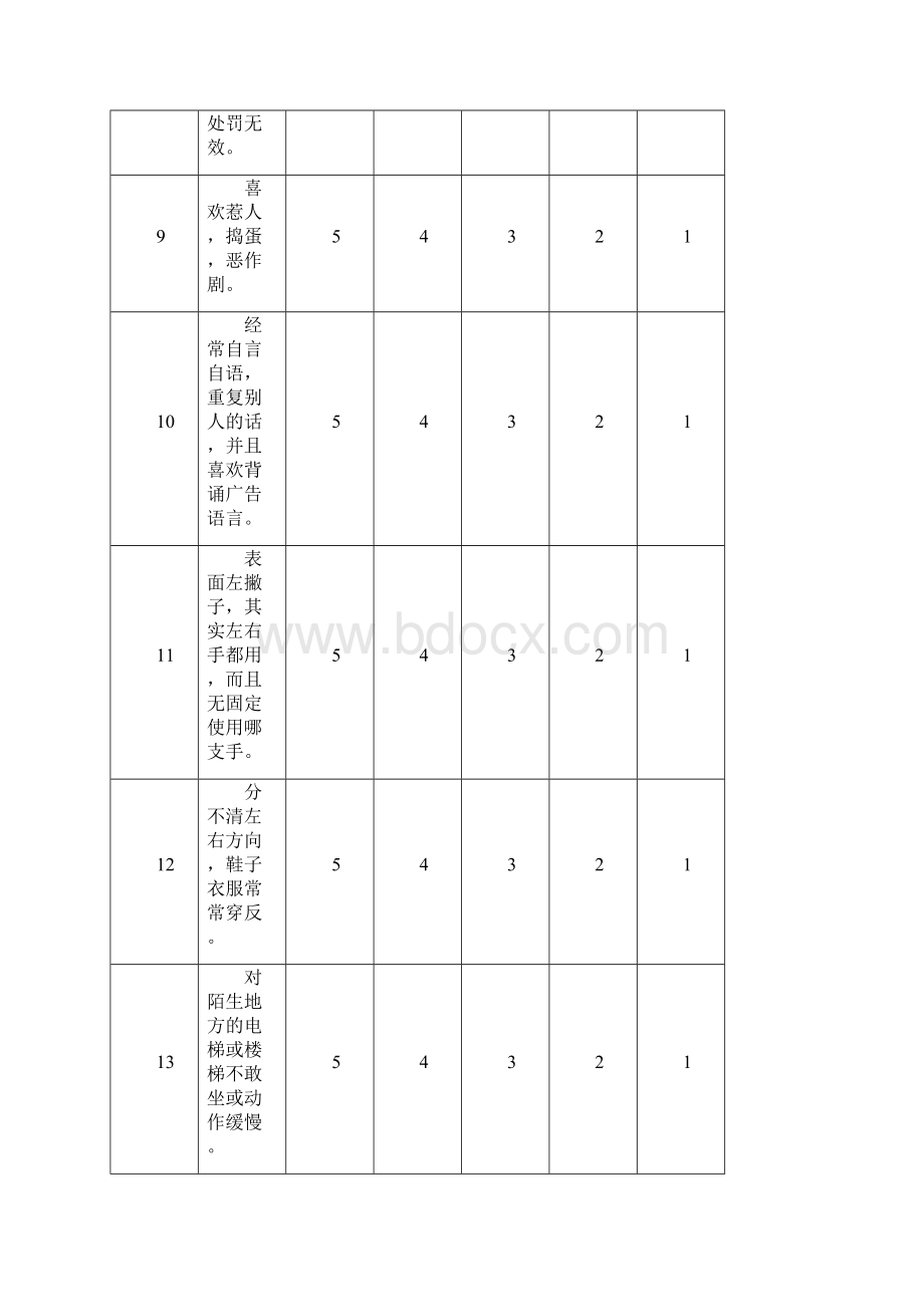 儿童感觉统合能力发展评定量表含原始分与标准分转换表988.docx_第3页