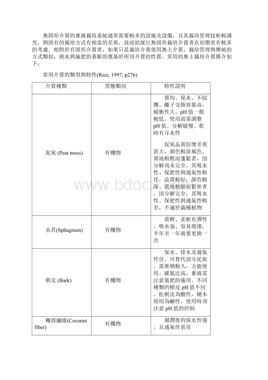 栽培介质的种类与特性.docx_第3页