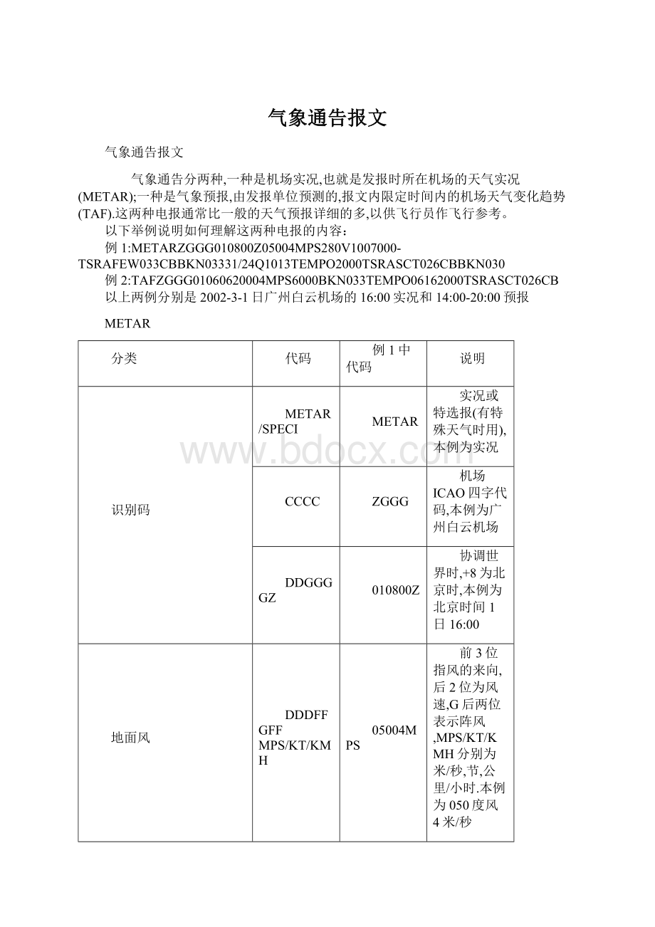 气象通告报文Word文档下载推荐.docx