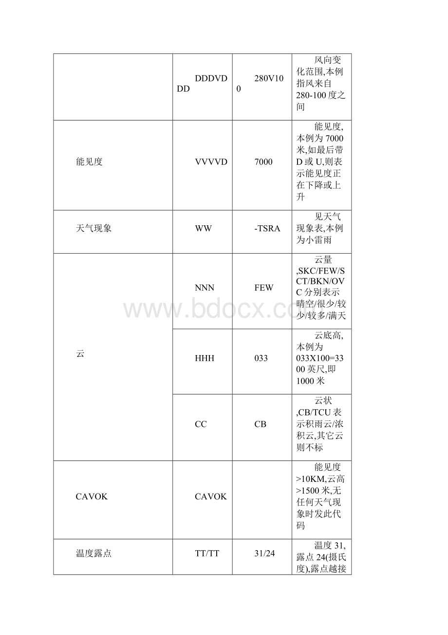 气象通告报文.docx_第2页