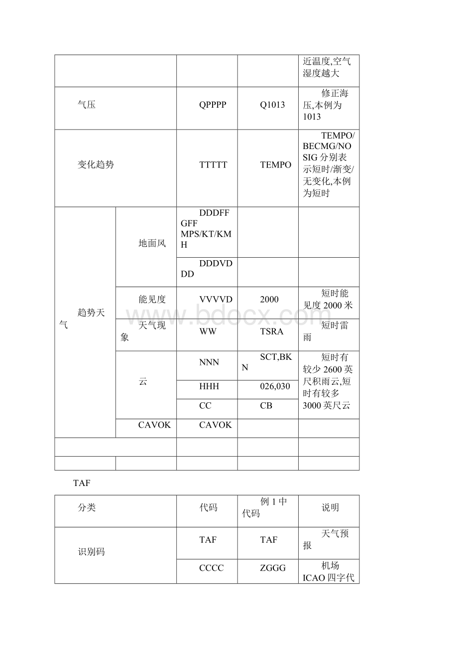 气象通告报文.docx_第3页