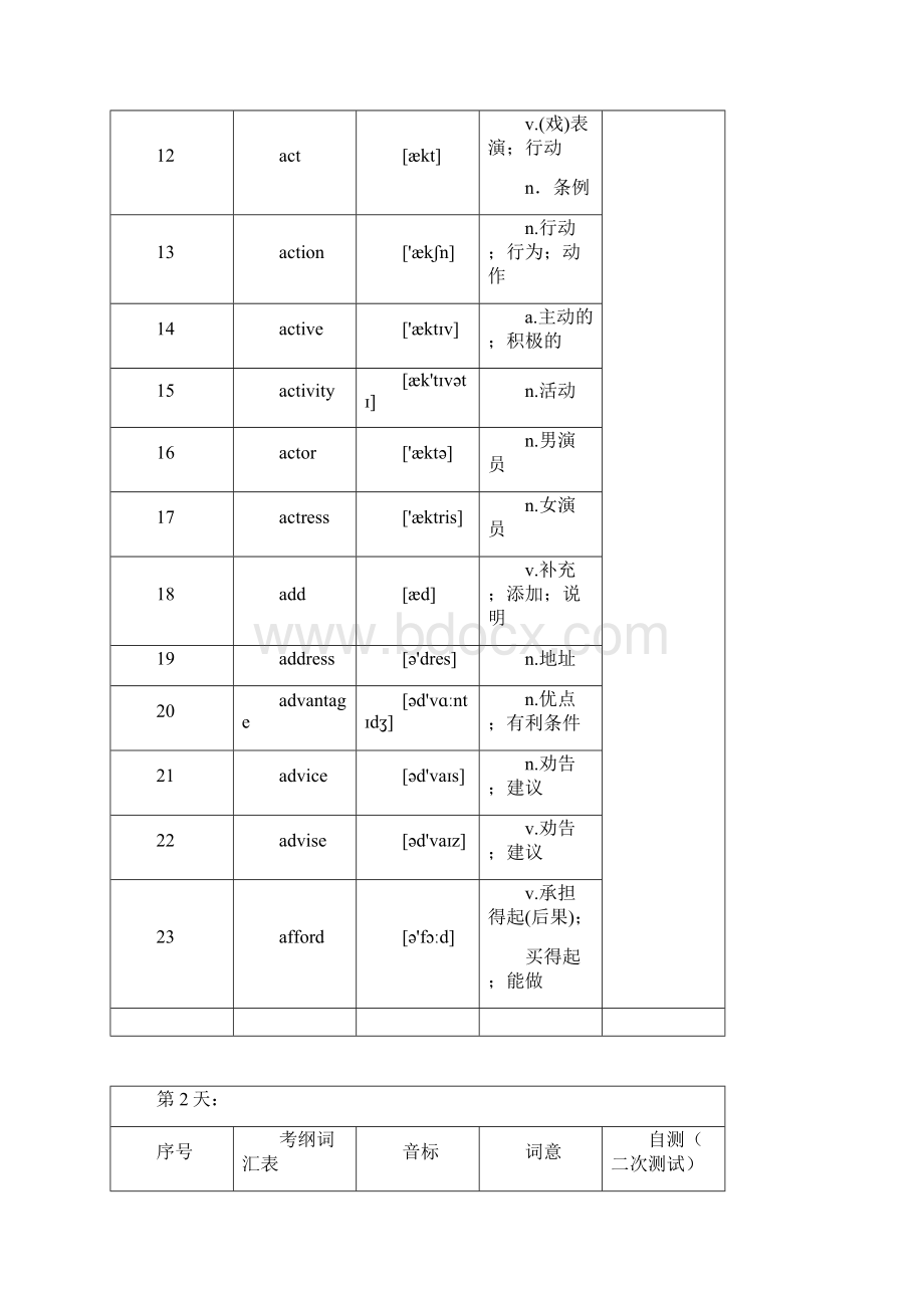 专题01 人教版考纲词汇表65天背默版测试版 1Word文档下载推荐.docx_第2页