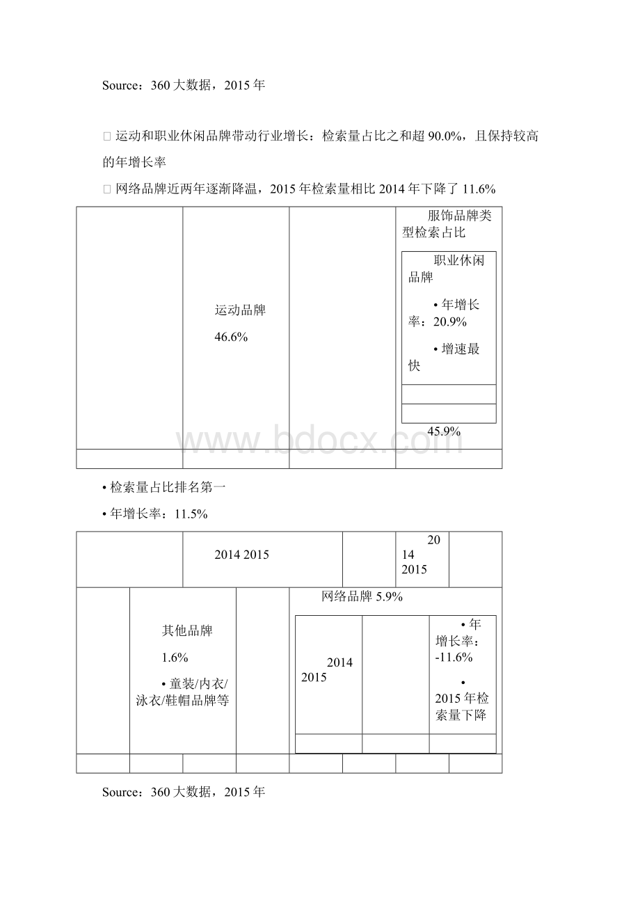 服饰行业研究报告Word格式.docx_第3页