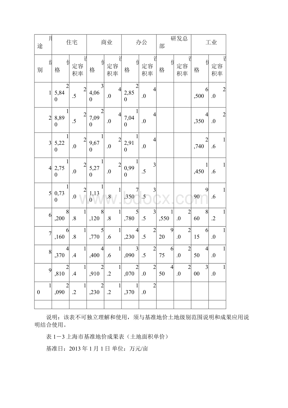 上海市基准地价更新成果文档格式.docx_第3页