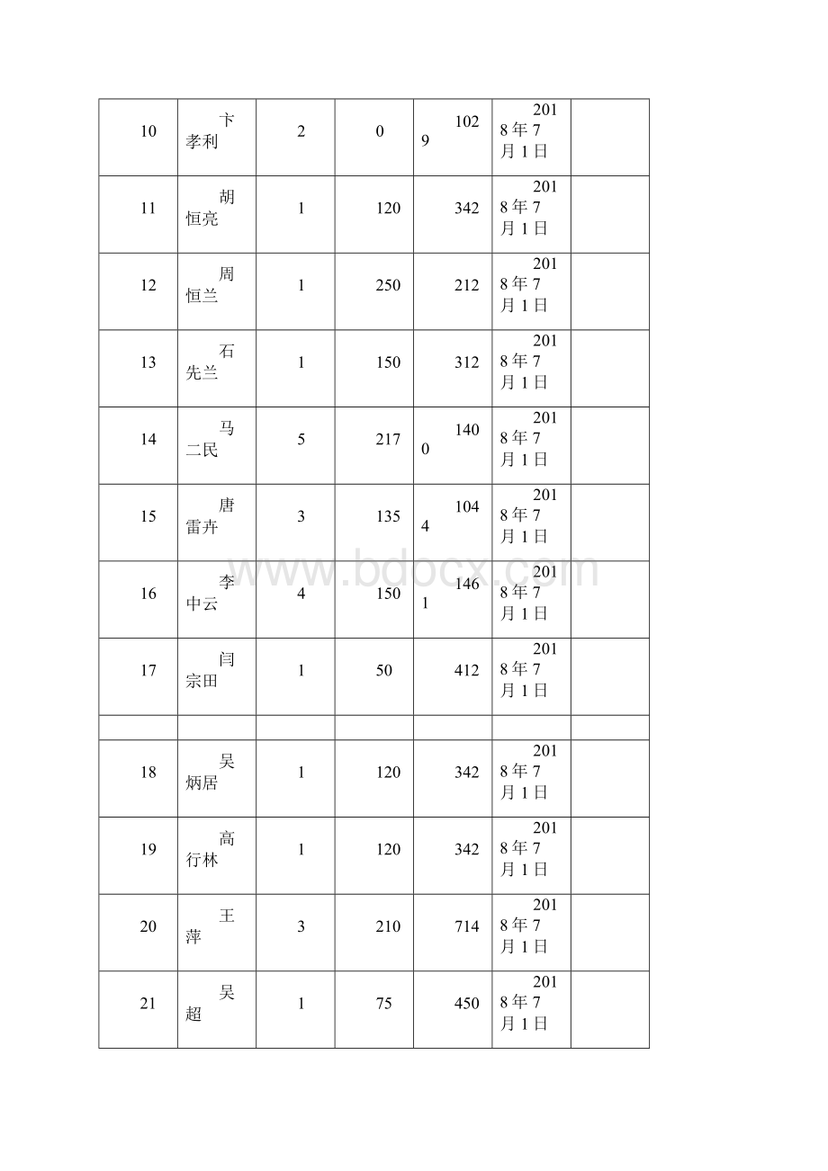 最低生活保障对象长期公示.docx_第2页