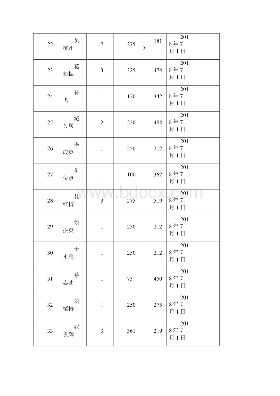 最低生活保障对象长期公示.docx_第3页