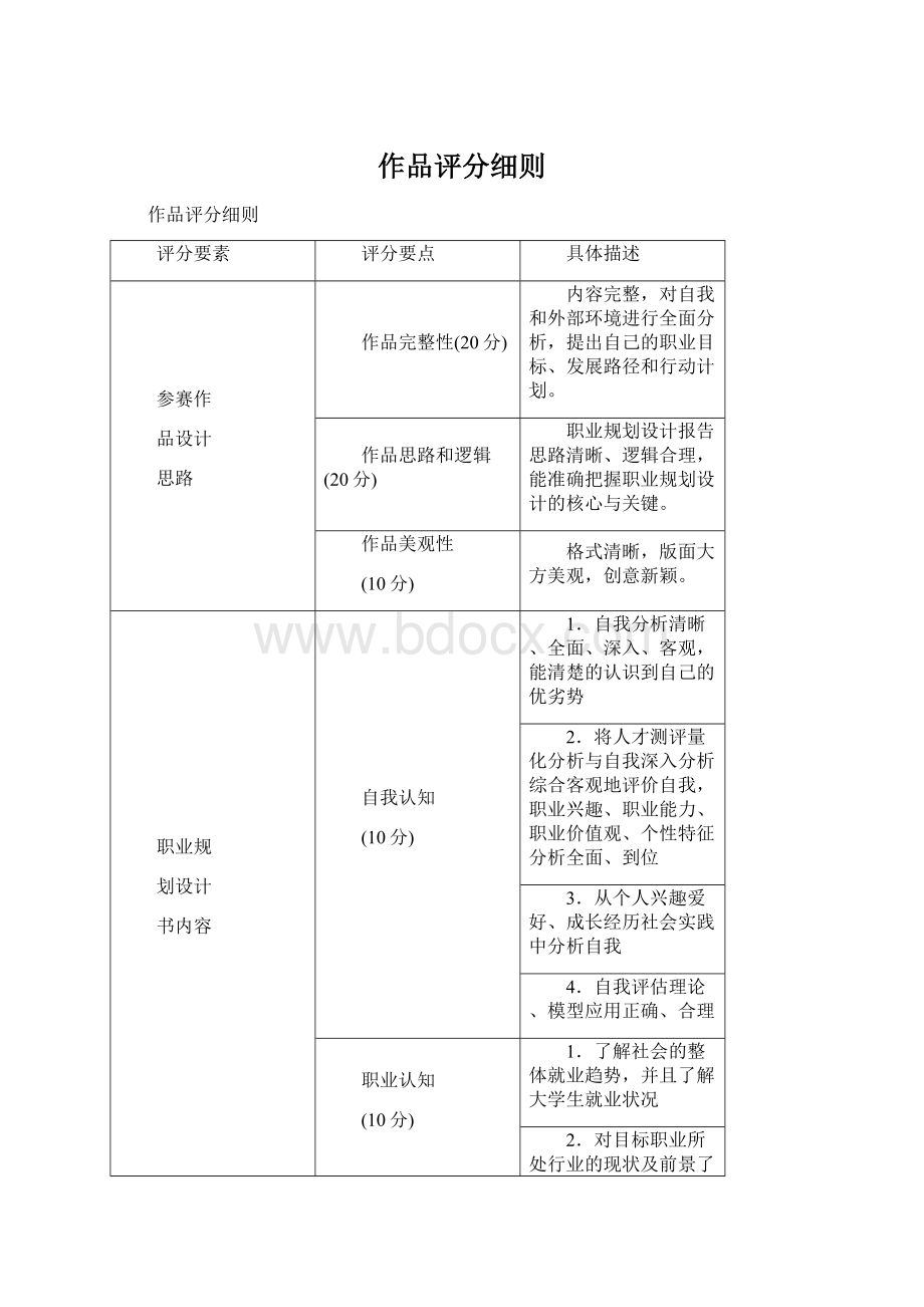 作品评分细则.docx_第1页