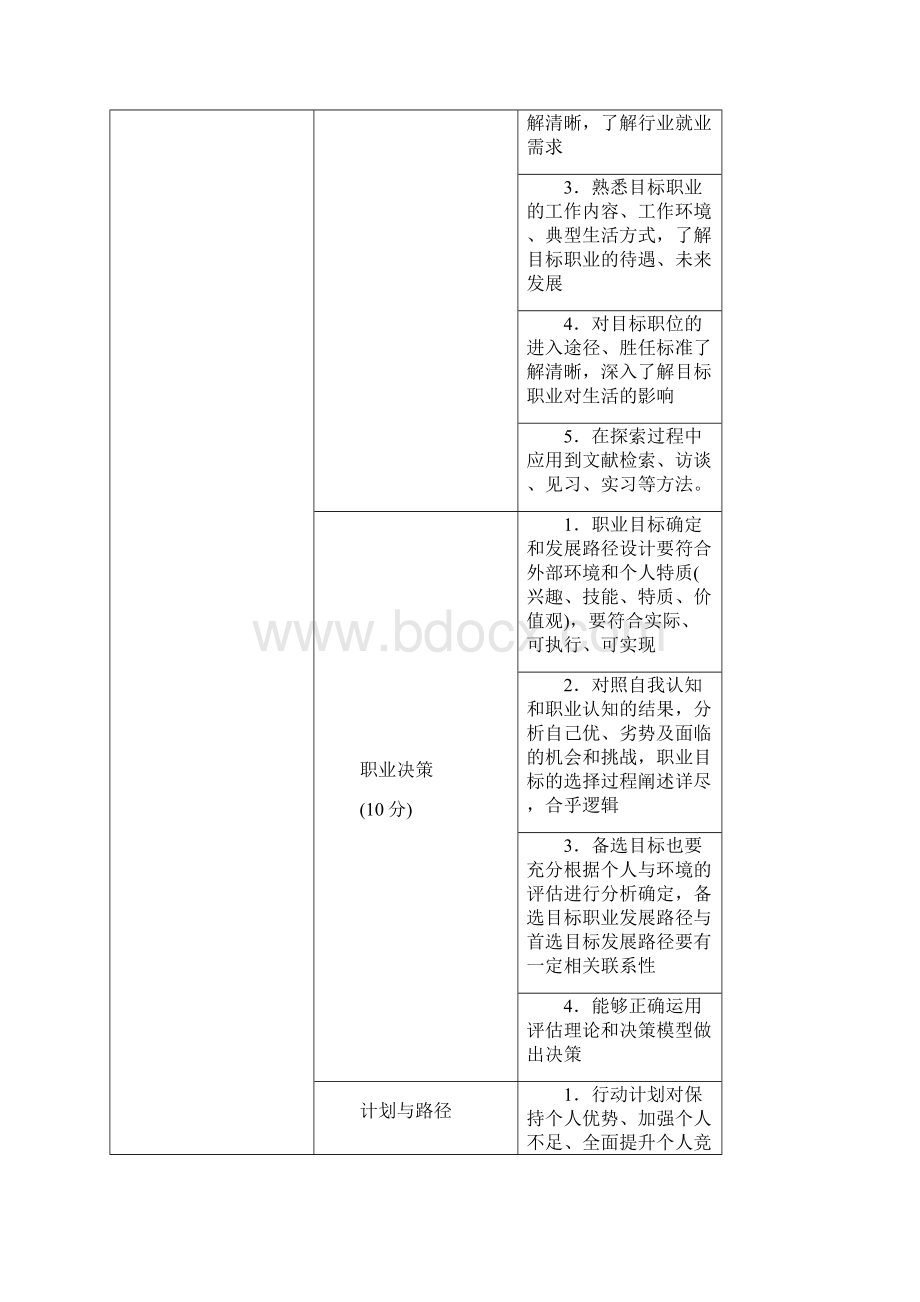 作品评分细则.docx_第2页