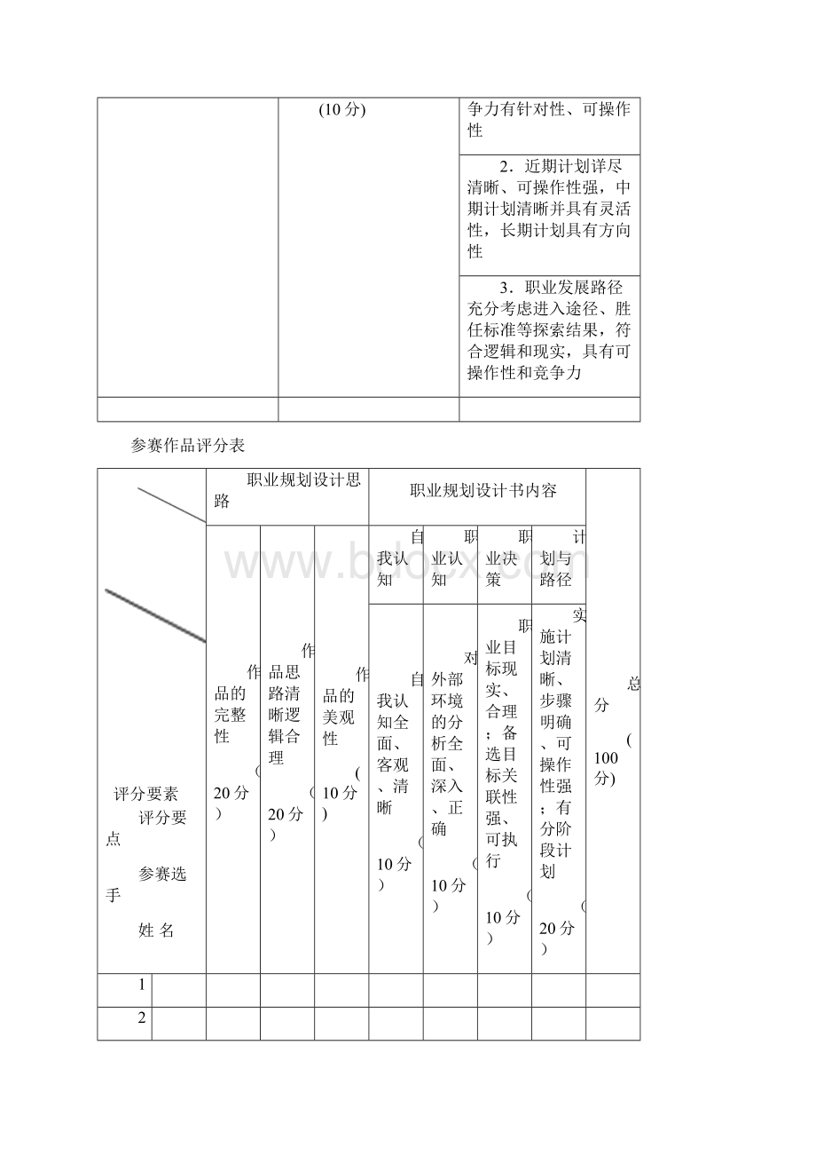 作品评分细则Word文档格式.docx_第3页