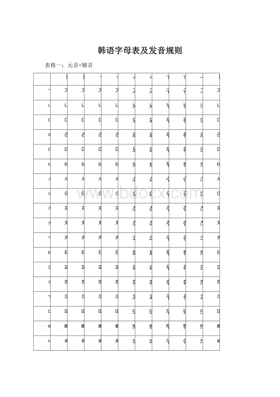 韩语字母表及发音规则.docx_第1页