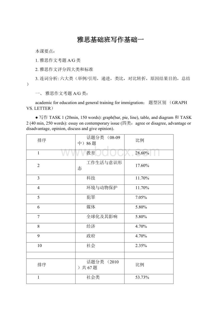 雅思基础班写作基础一.docx