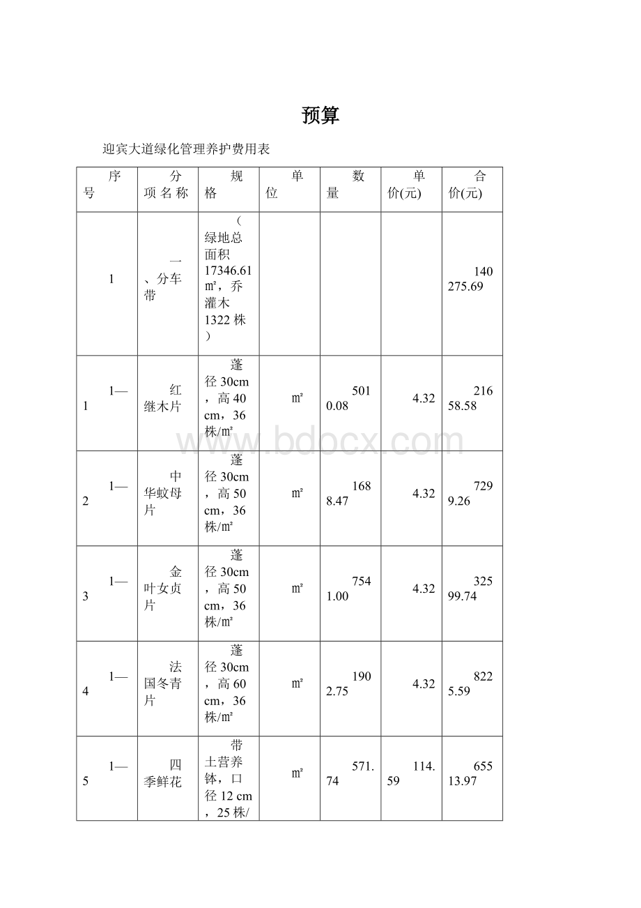 预算Word文件下载.docx