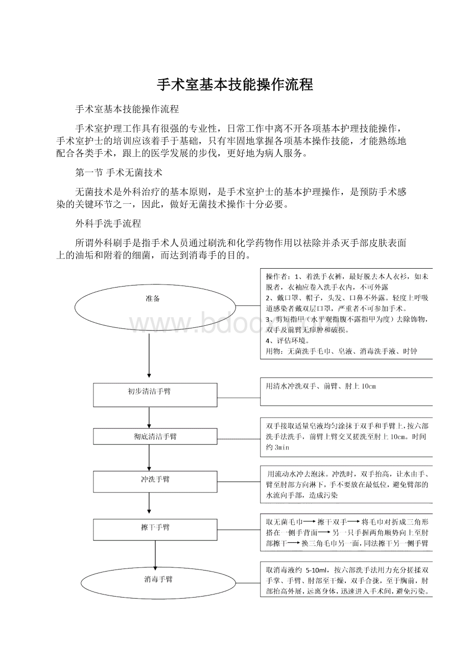 手术室基本技能操作流程.docx_第1页