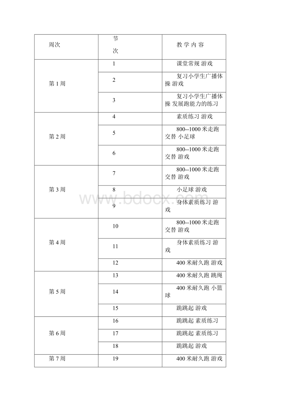 最好的四年级水平二体育教案吐血推荐.docx_第3页