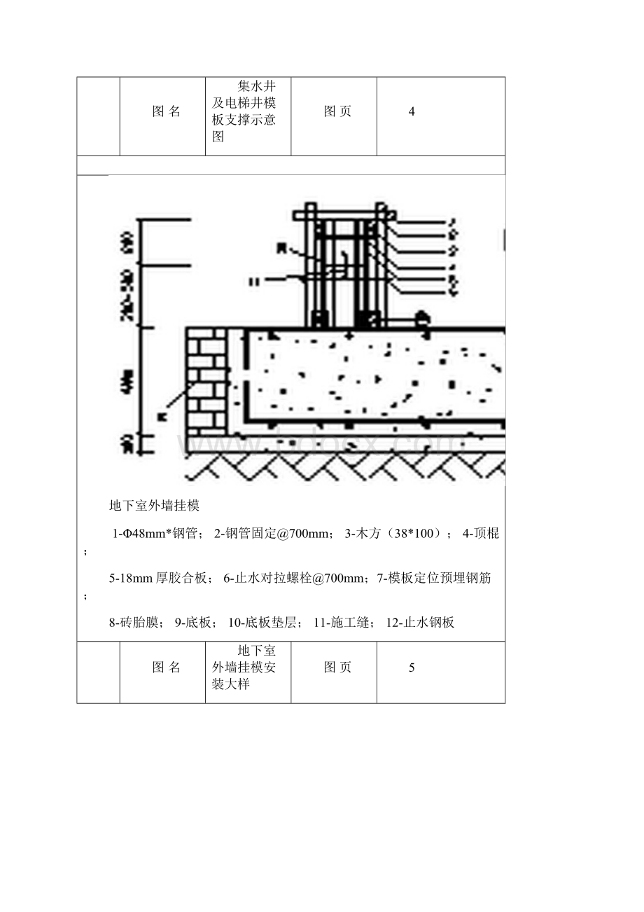 福建省房屋建筑工程常用模板及支撑安装推荐图集修订部分Word文档格式.docx_第3页