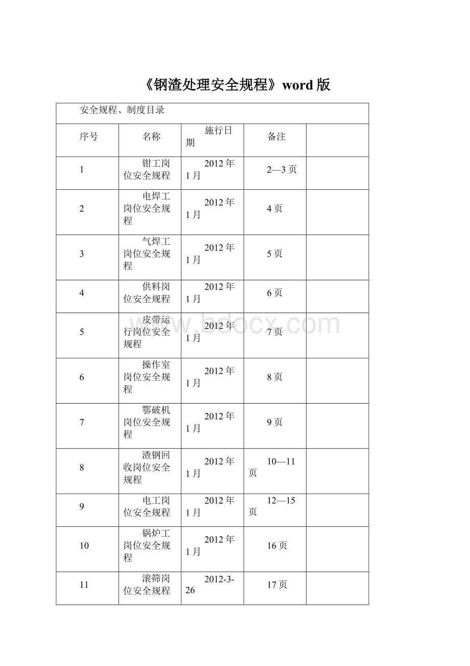 《钢渣处理安全规程》word版.docx_第1页