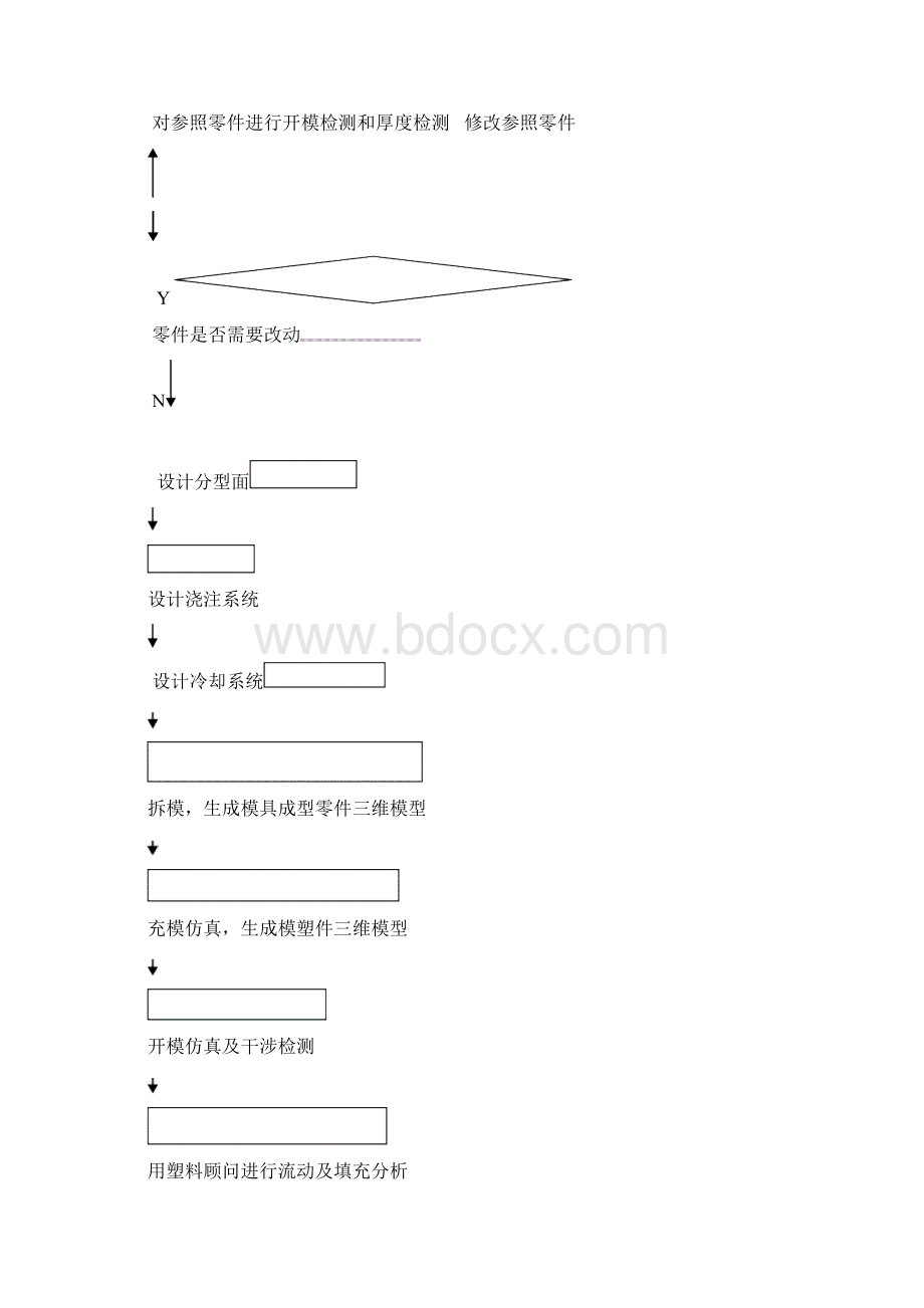 塑料开关盒外壳模具设计.docx_第3页