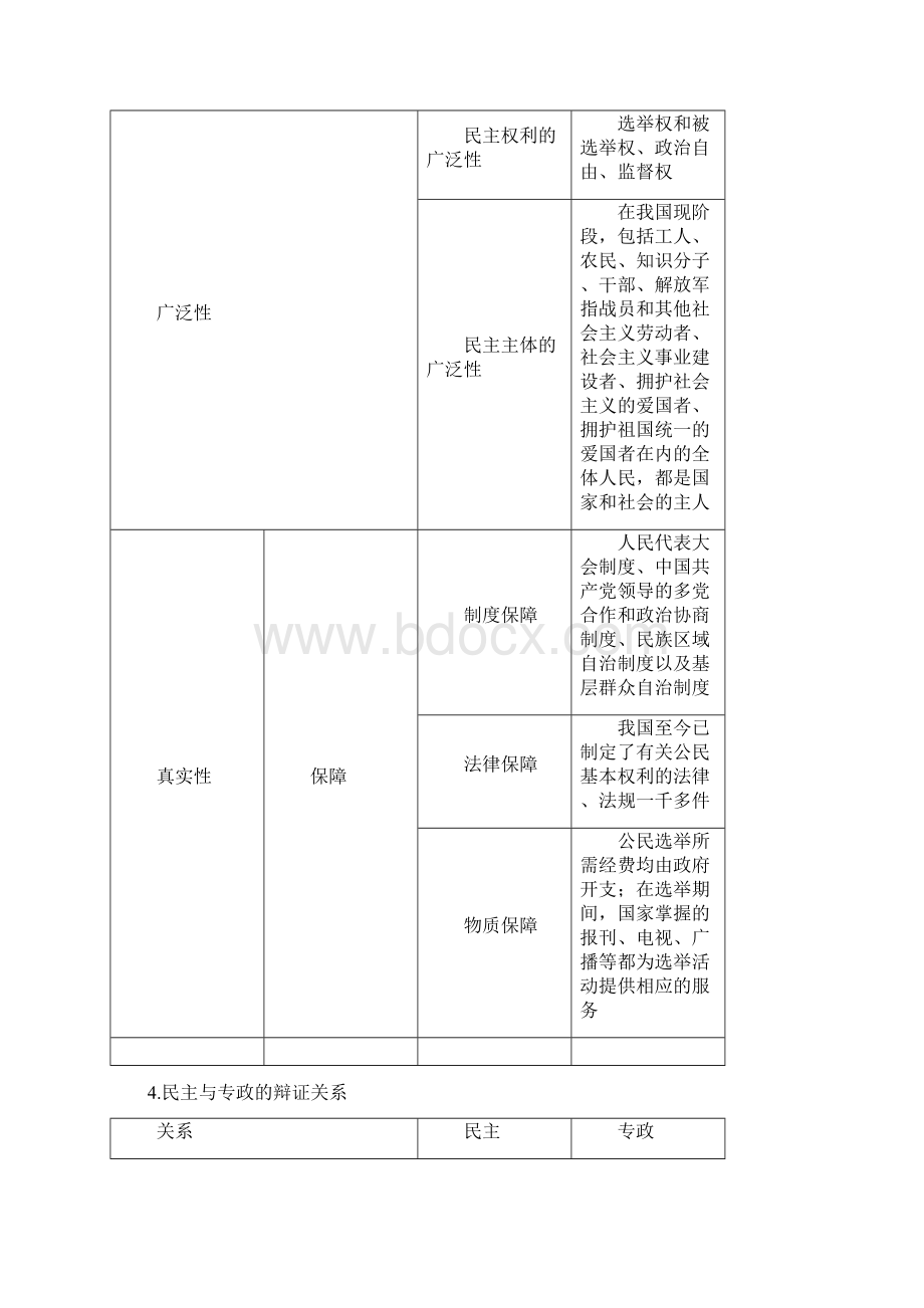 届高三政治一轮复习精品教案11生活在人民当家作主的国家解析Word格式文档下载.docx_第3页