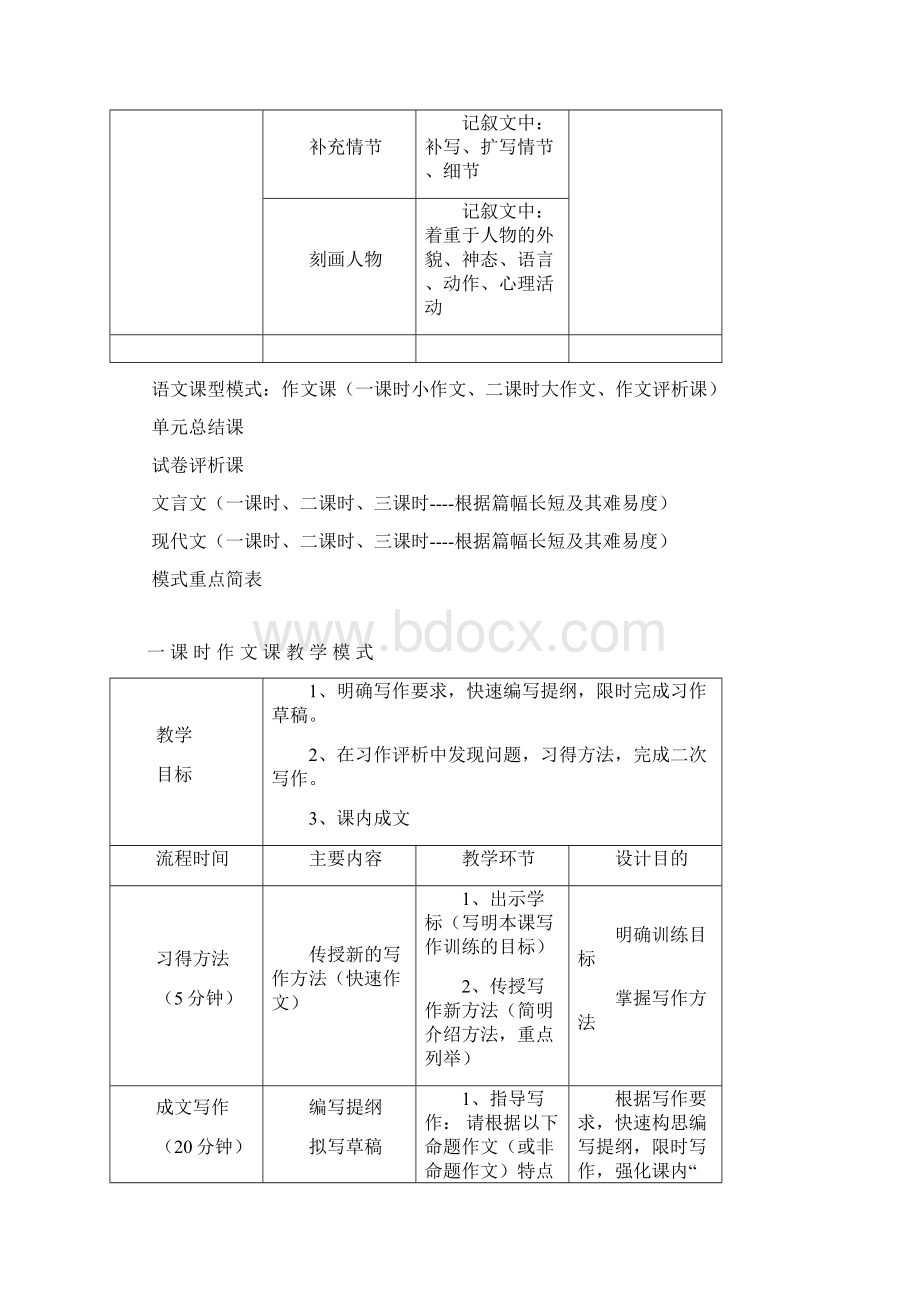 语文不同课型教学模式.docx_第2页