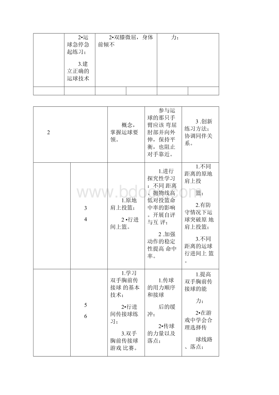 体育篮球教学设计教案.docx_第3页