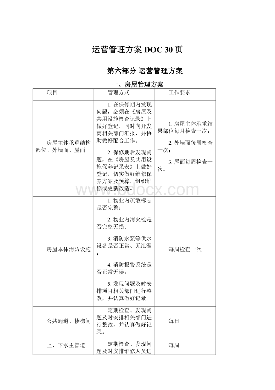 运营管理方案DOC 30页Word格式文档下载.docx