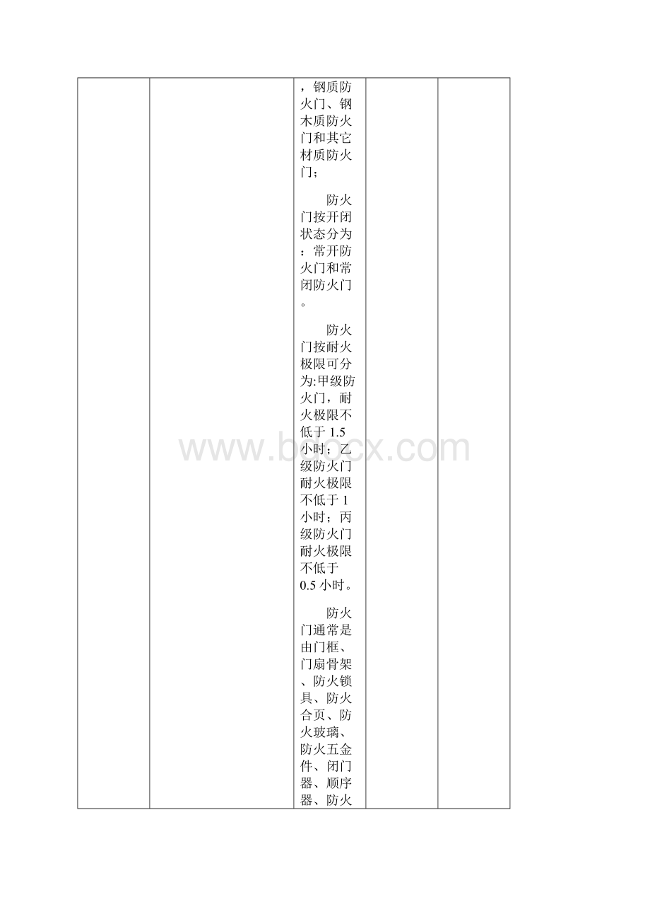 建构筑物消防员初级初级技能操作题.docx_第2页