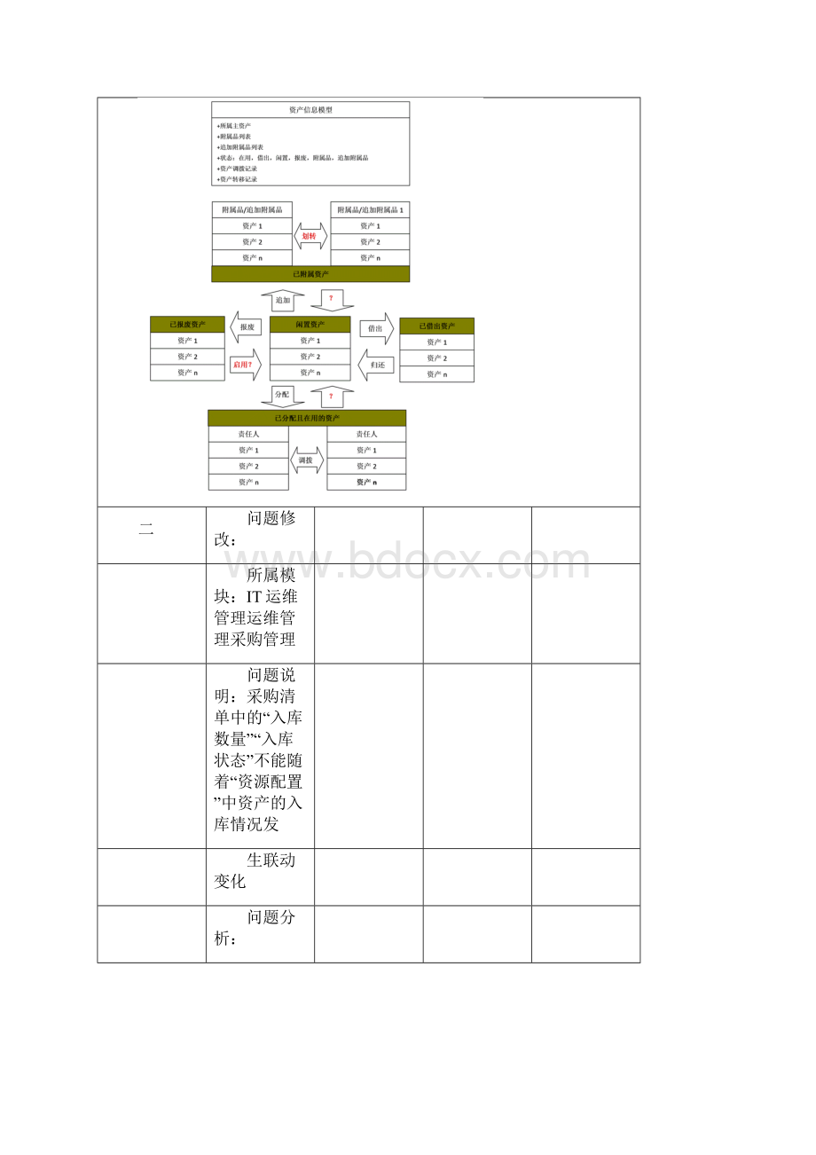 IT运维管理系统问题解决方案.docx_第2页