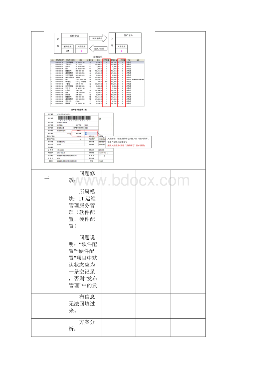 IT运维管理系统问题解决方案.docx_第3页