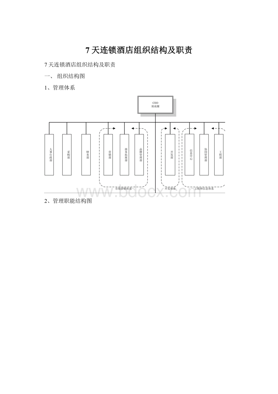 7天连锁酒店组织结构及职责Word文档下载推荐.docx