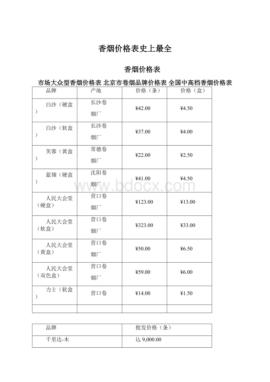 香烟价格表史上最全Word下载.docx_第1页