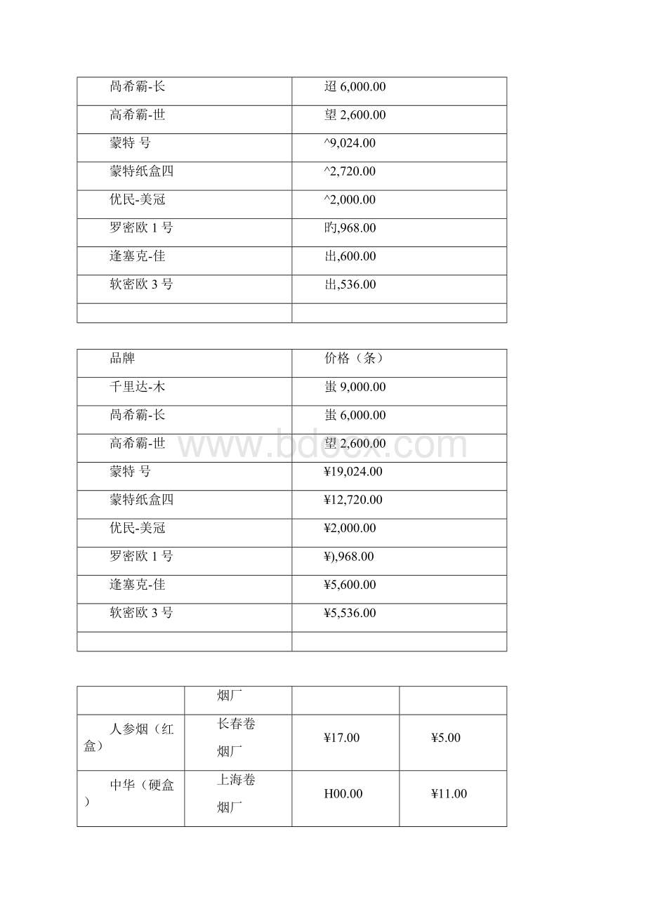 香烟价格表史上最全Word下载.docx_第2页