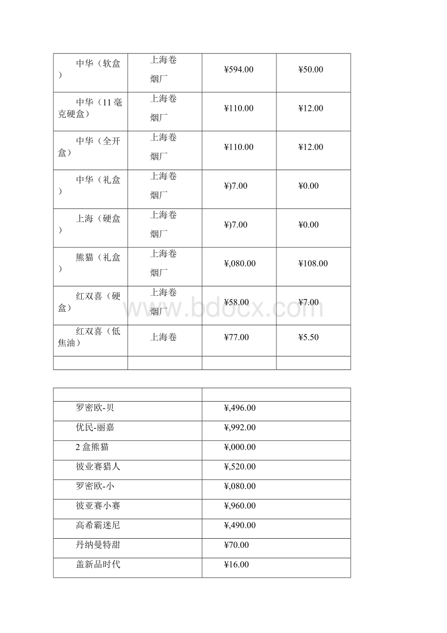 香烟价格表史上最全Word下载.docx_第3页