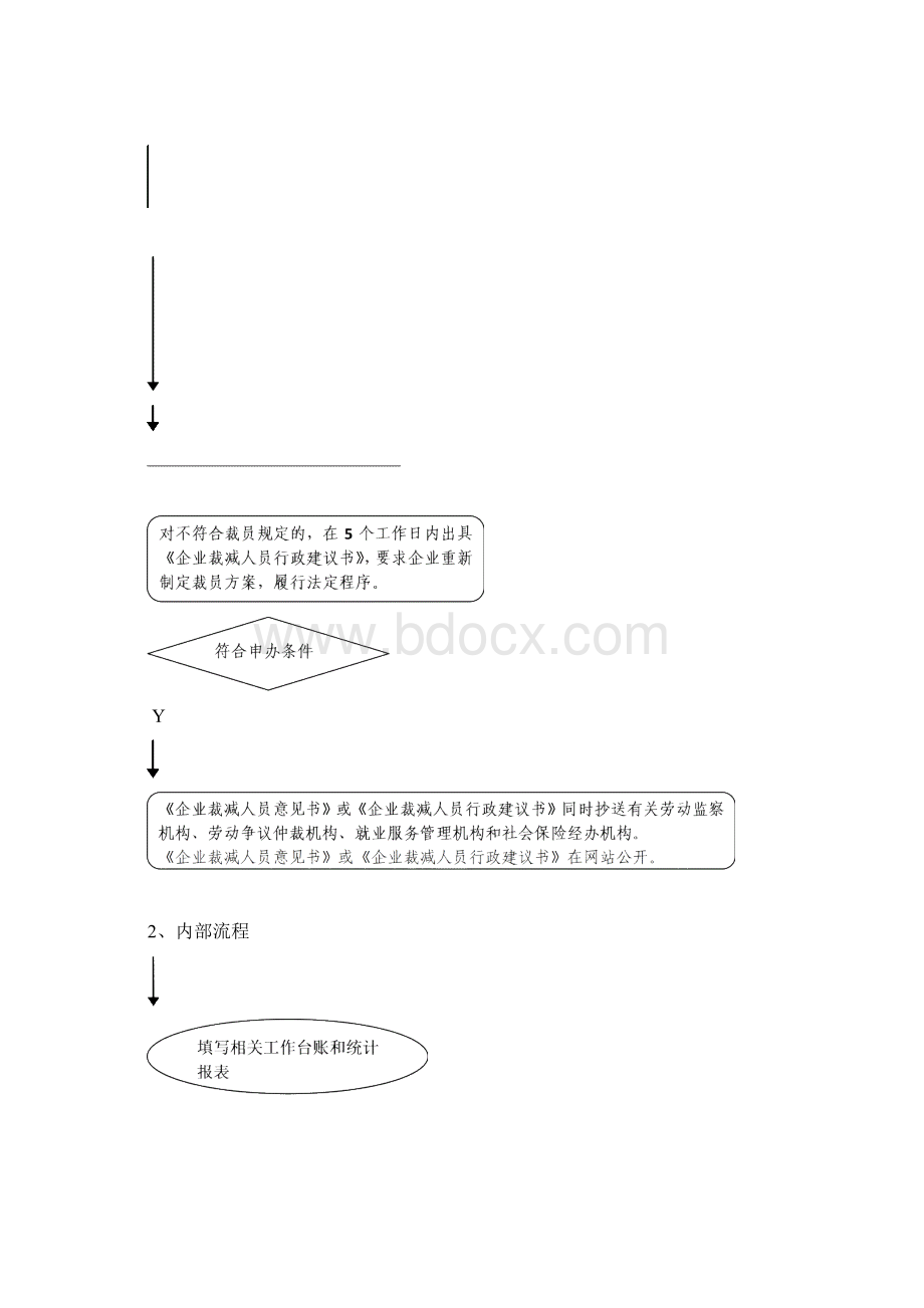 企业裁减人员报告受理工作实施方案.docx_第3页