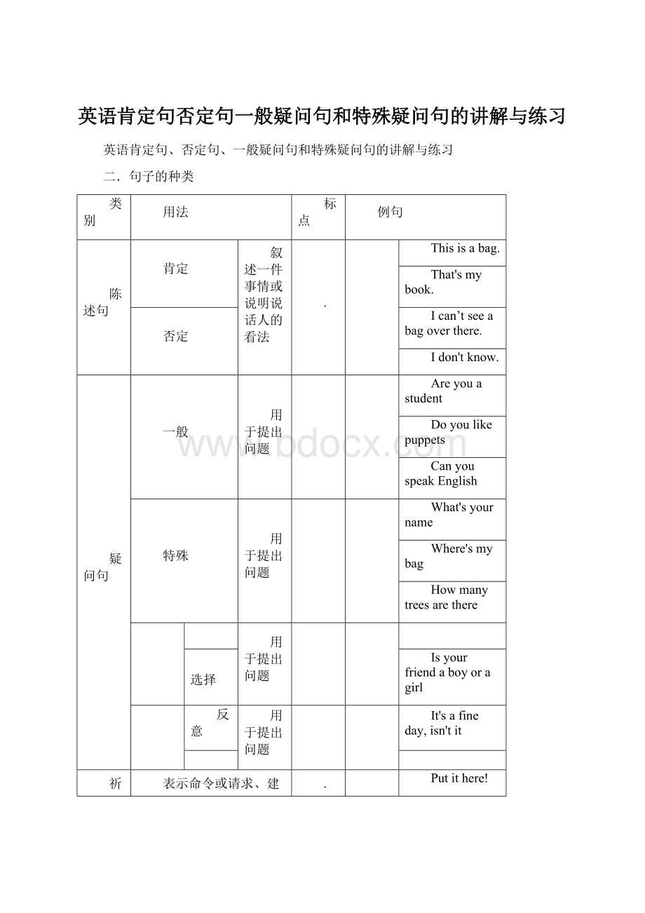 英语肯定句否定句一般疑问句和特殊疑问句的讲解与练习文档格式.docx_第1页