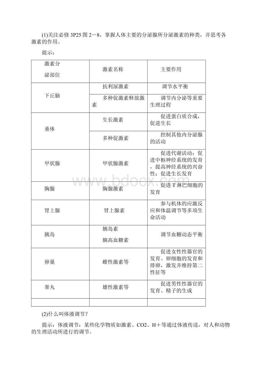 高考生物考前回归教材基础图例+关键语句+核心考点第八部分人和高等动物生命活动的调节.docx_第3页