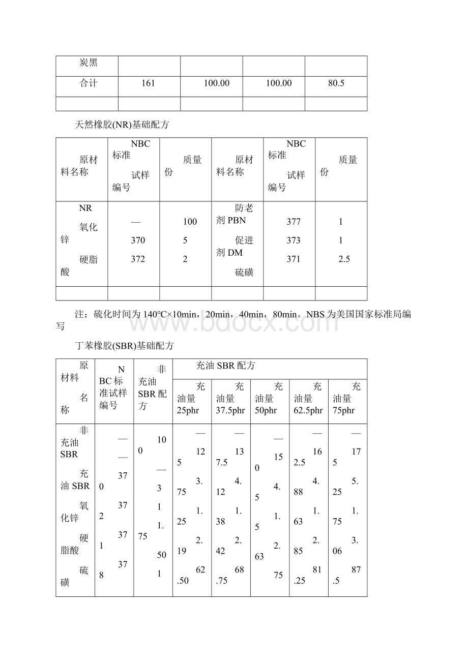 橡胶配方大全之欧阳物创编.docx_第2页