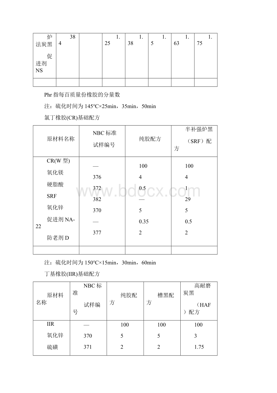 橡胶配方大全之欧阳物创编.docx_第3页