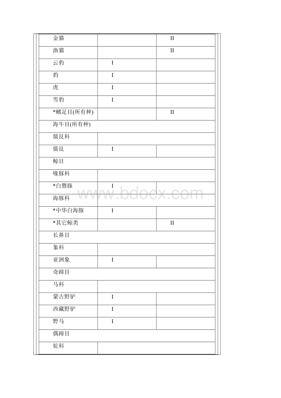 国家重点保护野生动物名录.docx_第3页