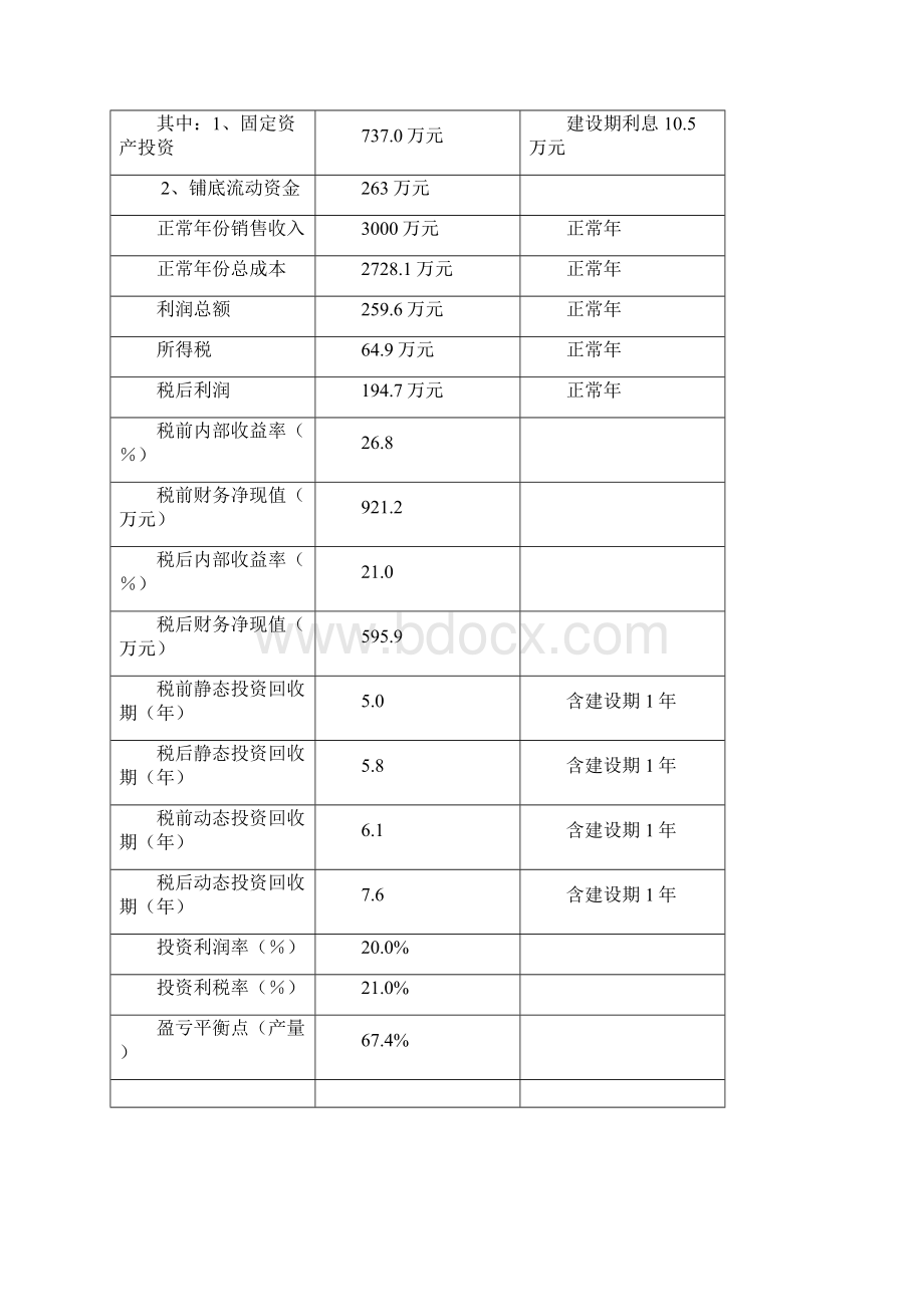 年产5000吨清真果冻生产线技改项目可行性论证报告.docx_第3页