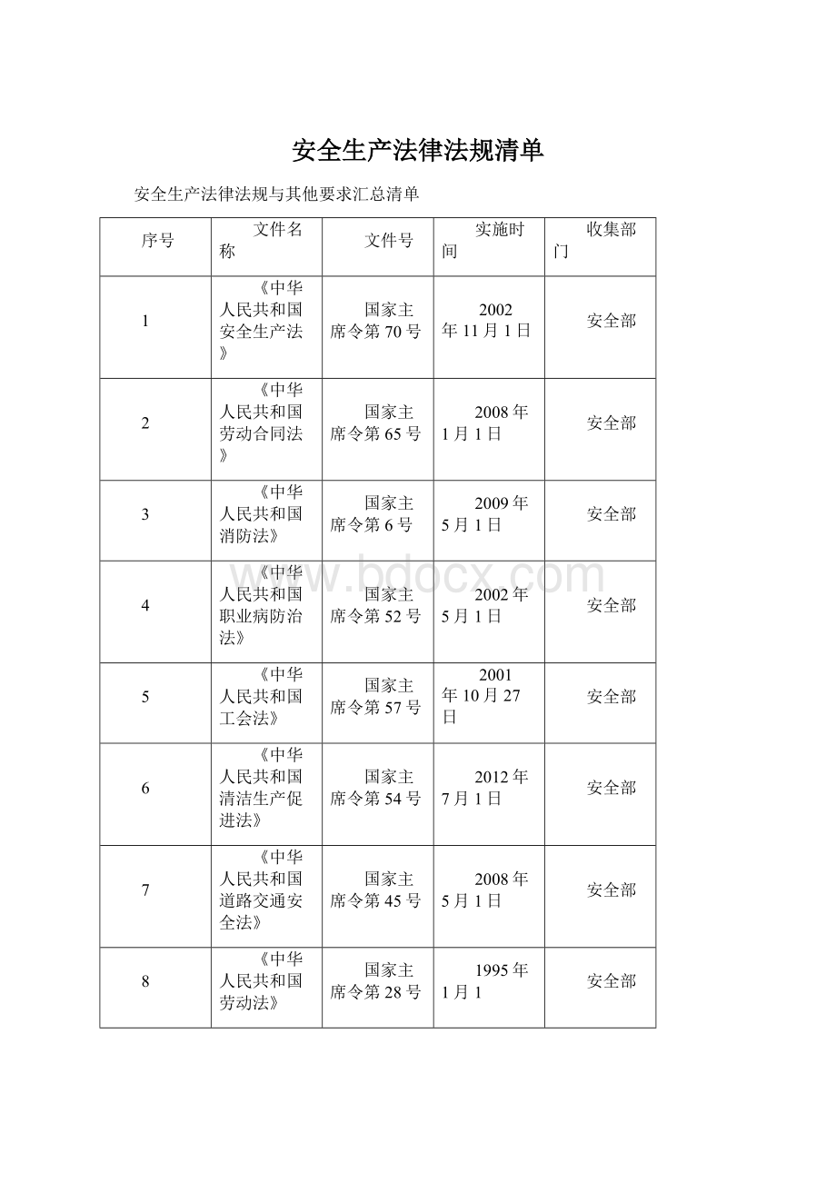 安全生产法律法规清单.docx_第1页