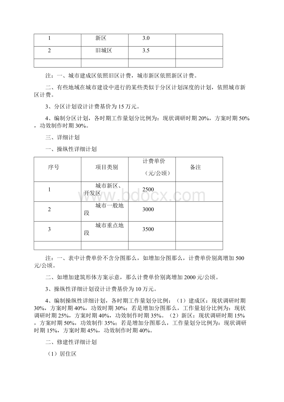 城市计划设计收费标准中国城市计划协会Word格式.docx_第3页