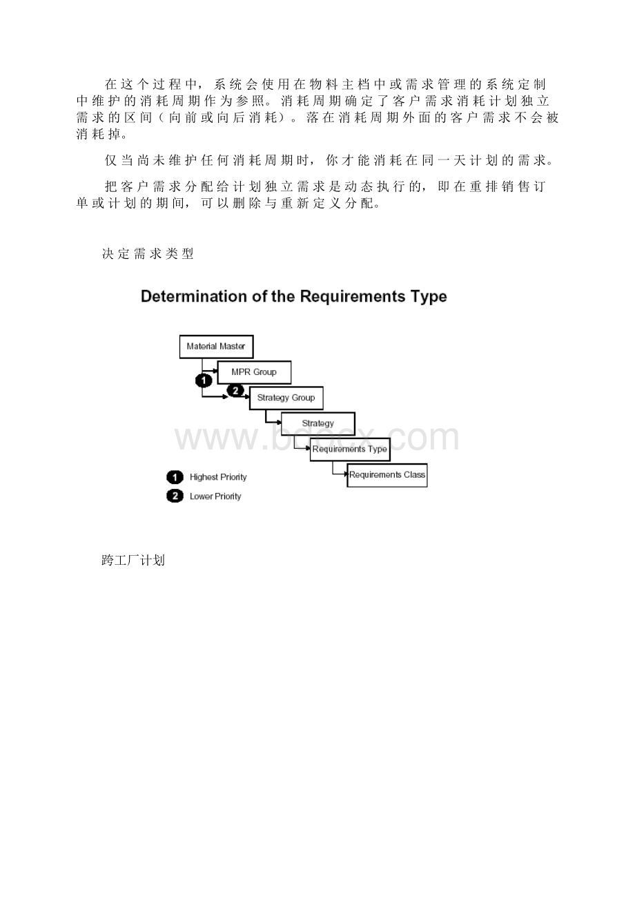 sap计划策略详解.docx_第2页