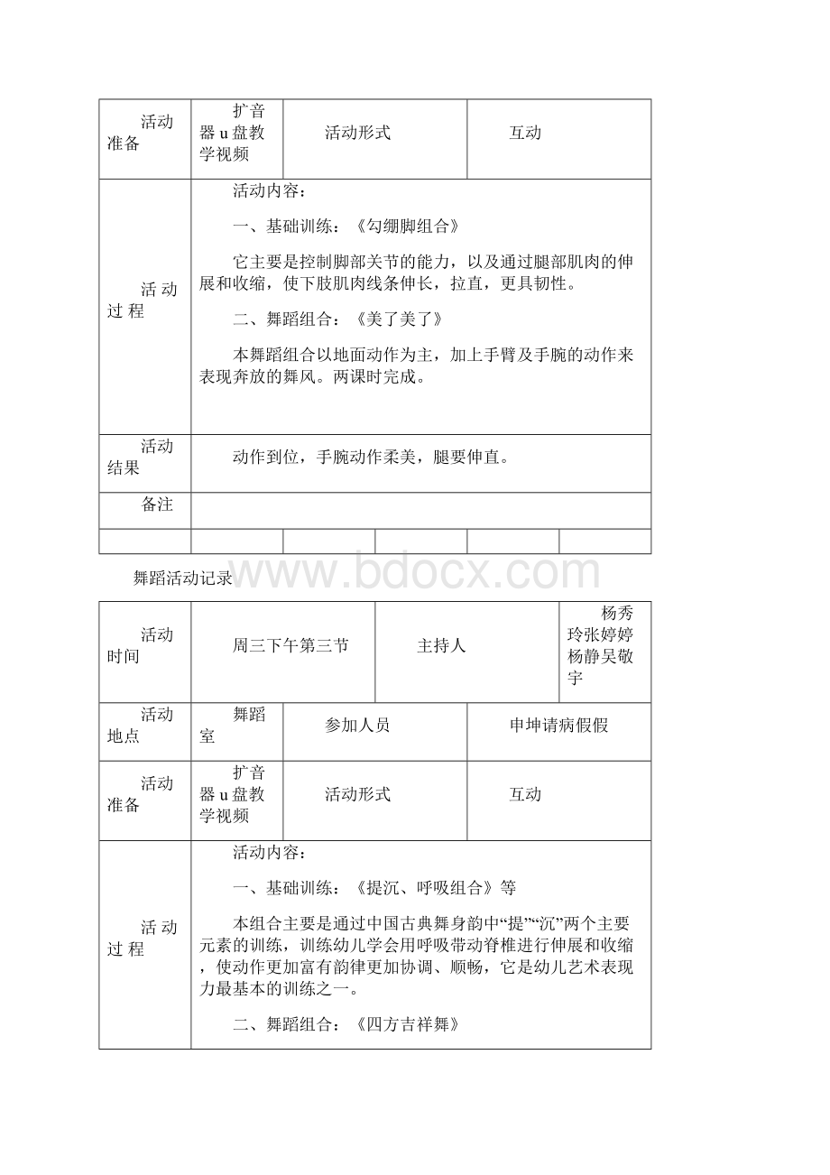 广场舞活动记录Word格式文档下载.docx_第2页