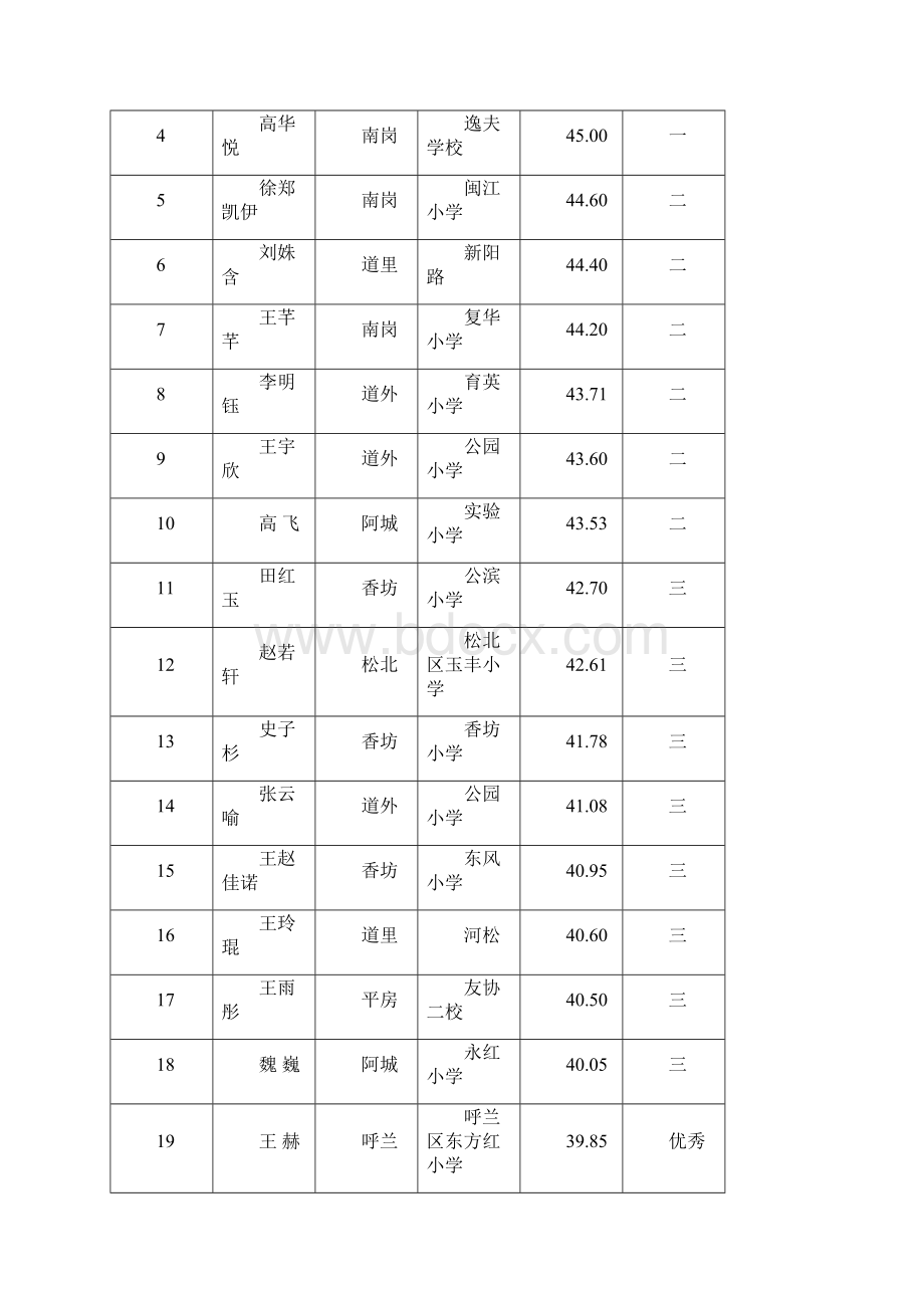 第26届哈尔滨市中小学生艺术类比赛音乐成绩.docx_第3页